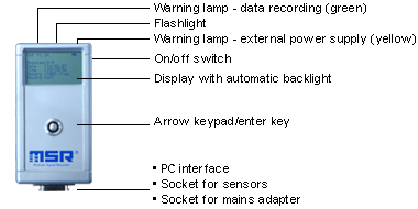 Basic MSR12 Unit