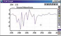 Fig.8. Test result sound waveform graph. Various control buttons in the graph window allow it to be enlarged, printed or sent to 