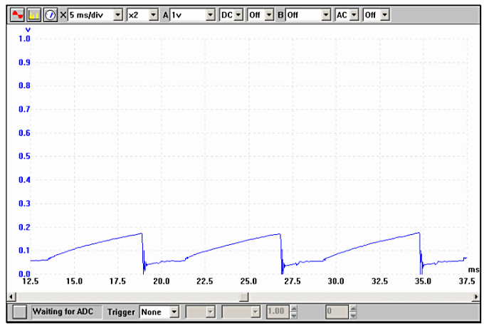 primary ignition - figure 1.5